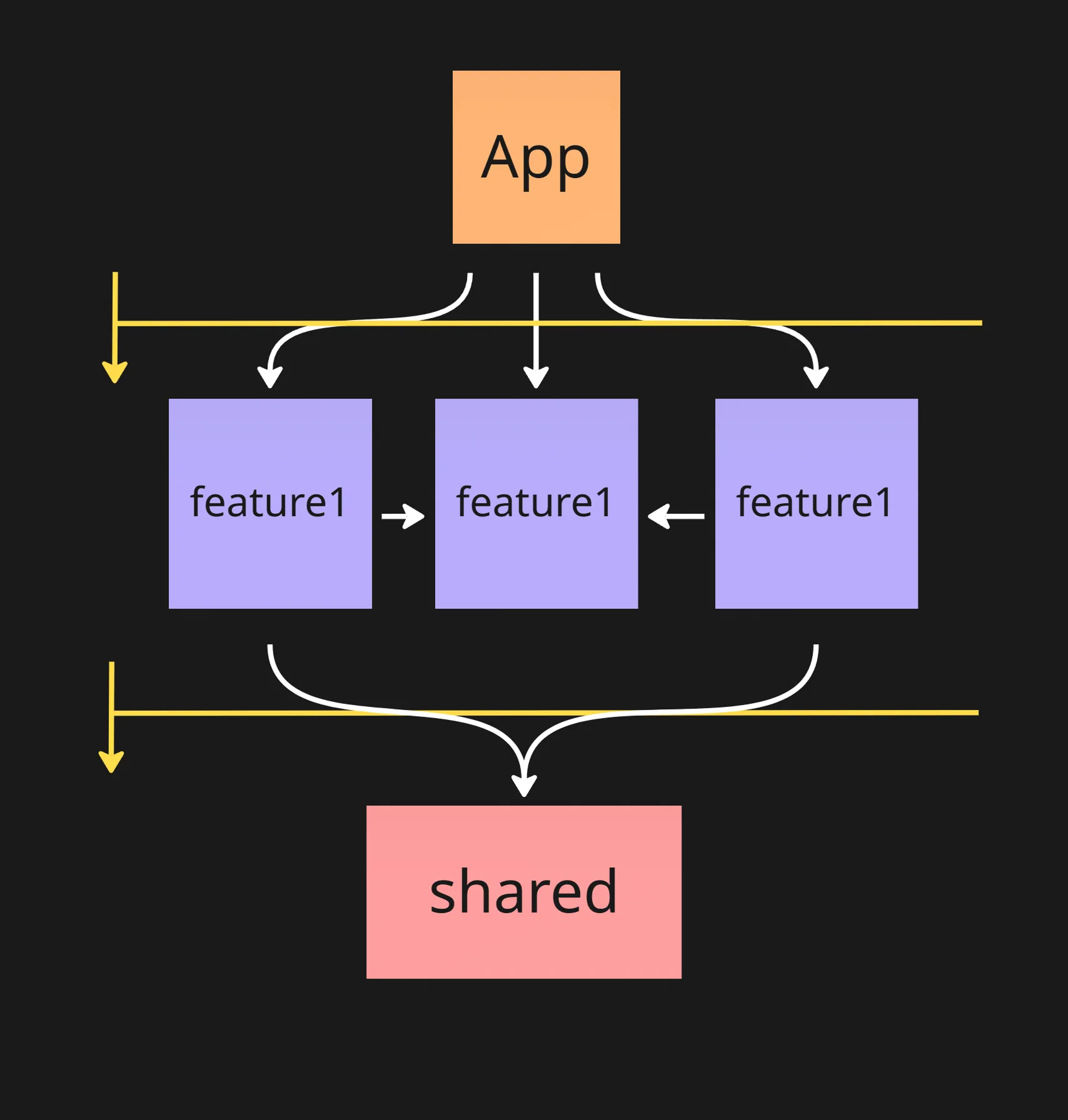 Small schema